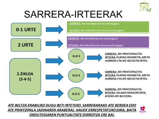 Kontingentzia plana: Sarrera/Irteerak